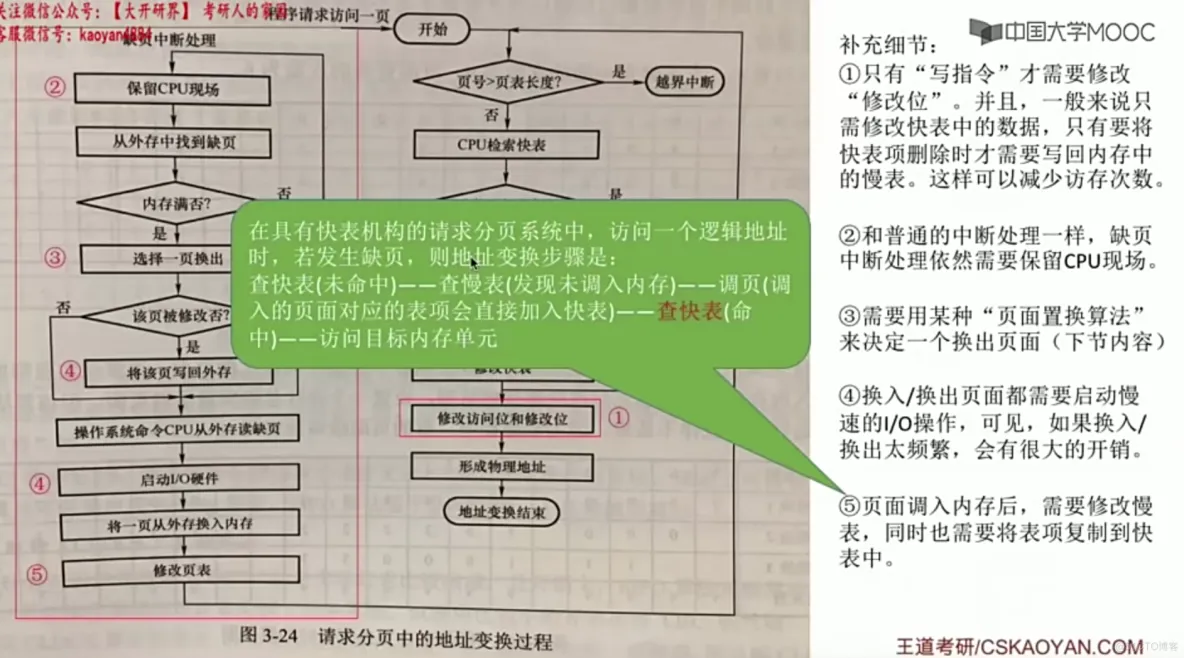 操作系统笔记  第三章 内存管理_内存管理_106